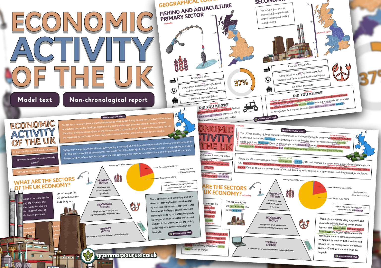 Year Model Text Non Chronological Report Economic Activity Of The