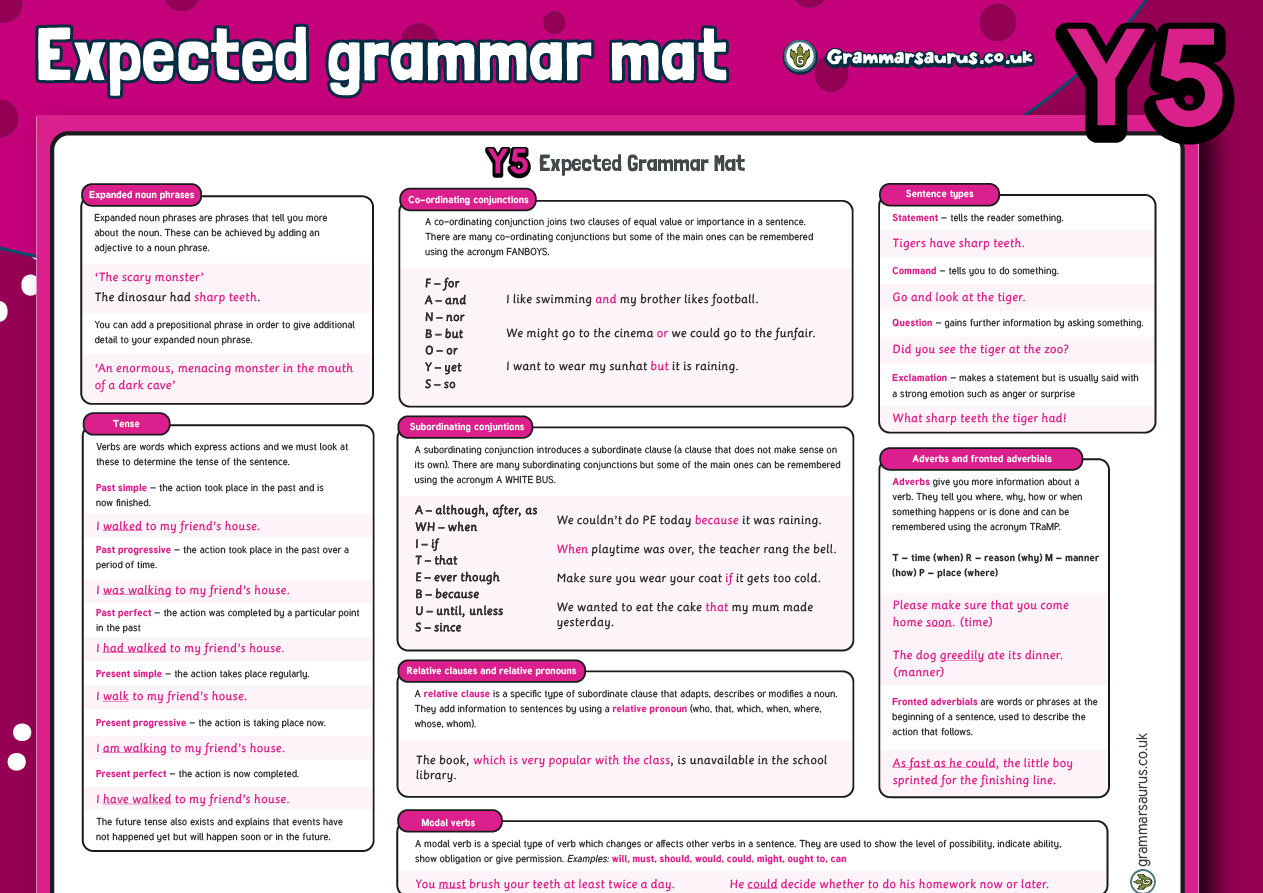 Year 5 Spag Overview