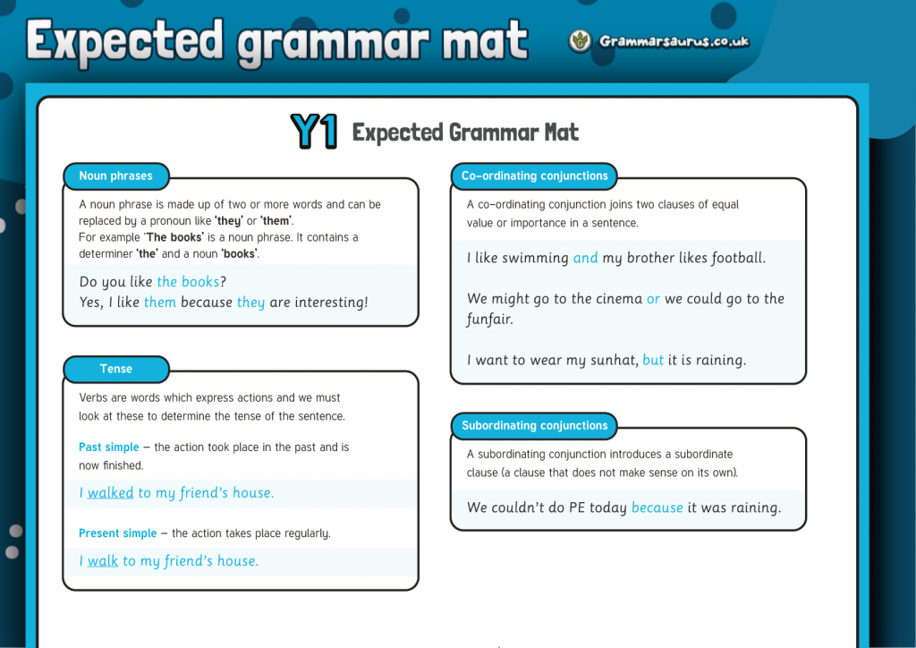 Y6 SATs Smasher (SPaG): Verb forms - Grammarsaurus