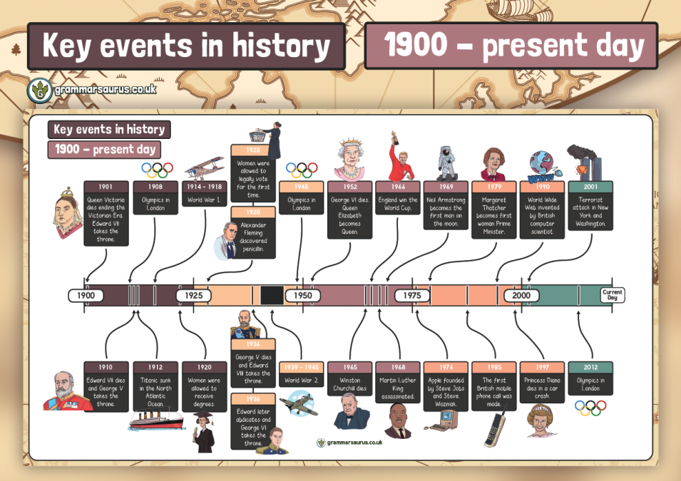 Historical Events In 2000 To 2024 Year - glyn charissa
