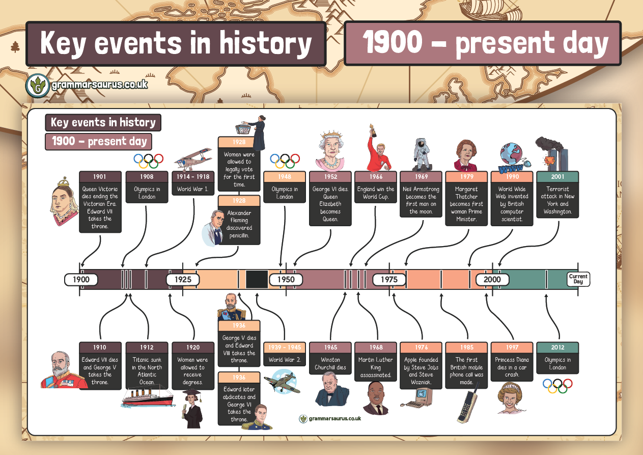 Key Events in History 1900 Present day. Grammarsaurus