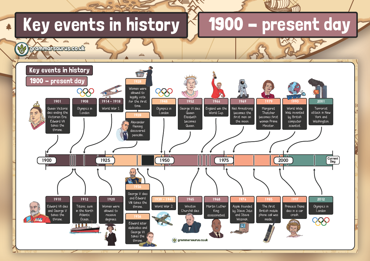 Timeline Of Historical Events Timetoast Timelines Gambaran