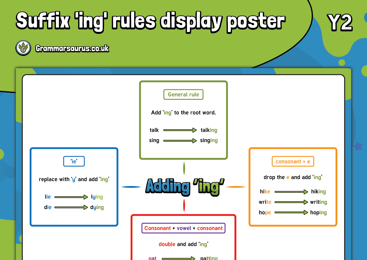 Year 2 Suffix ing Rules Display Poster Grammarsaurus Year 2 Suffix ing Rules Display Poster Grammarsaurus
