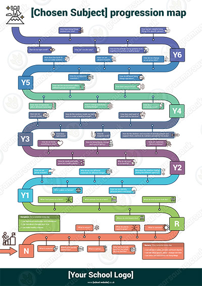 Roadmap