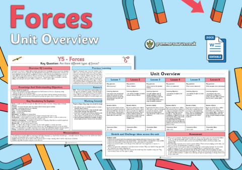 Year 5 Science - Forces - Unit Overview - Grammarsaurus