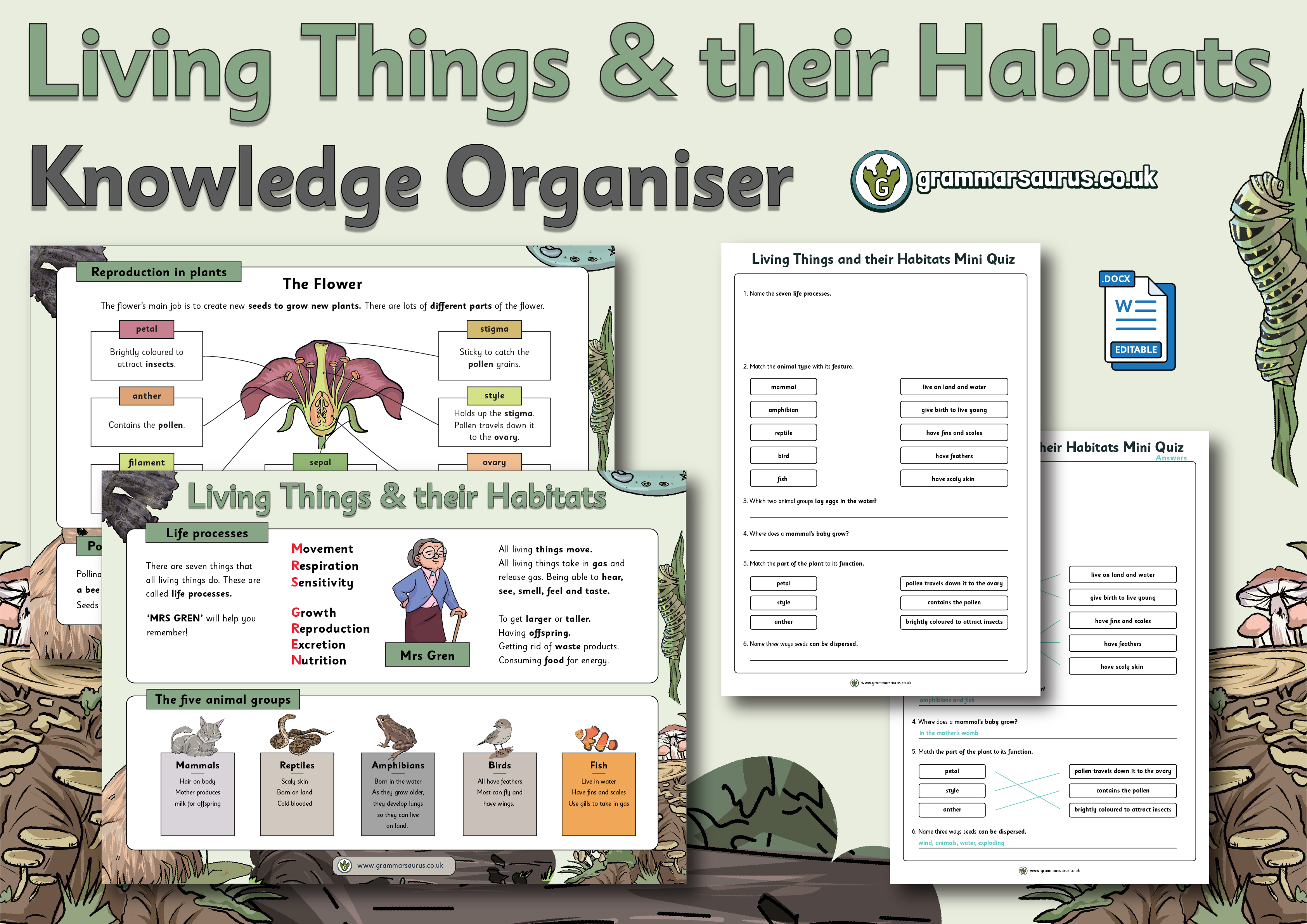 Year 5 Living Things and their Habitats Knowledge Organiser