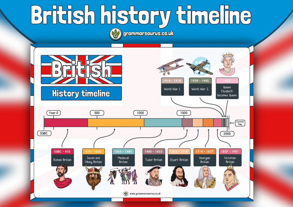 primary homework help britain since the 1930s