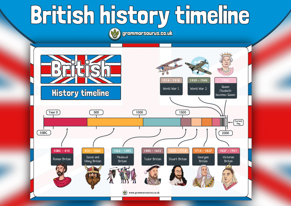 History Timeline Ks2