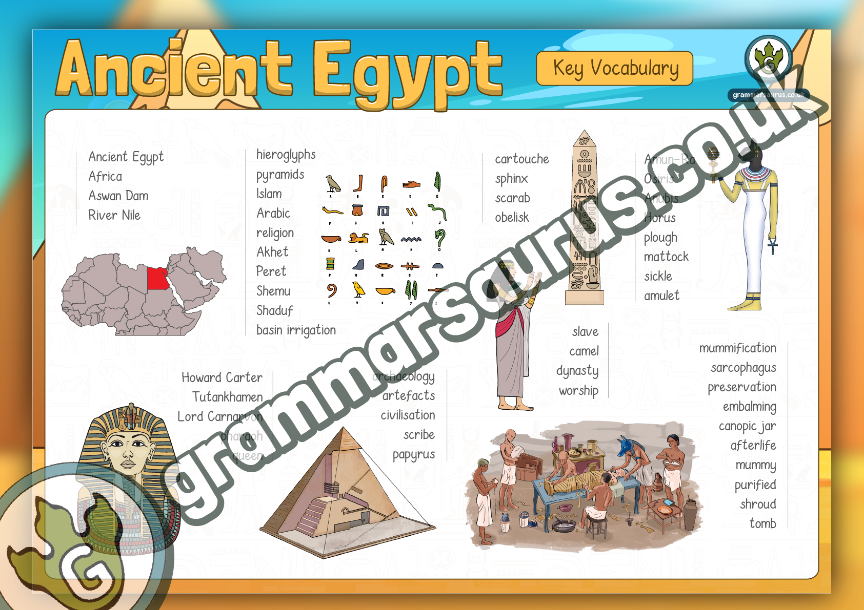 History Ancient Egypt Key Vocabulary Grammarsaurus