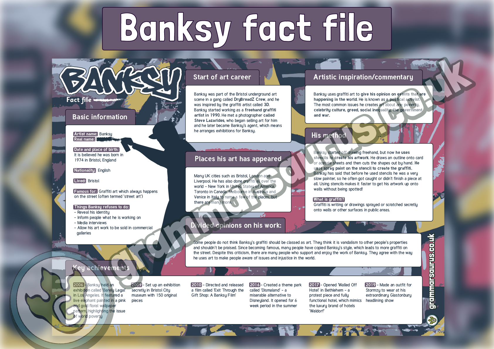 KS2 Art Banksy Famous Artist Fact File Grammarsaurus
