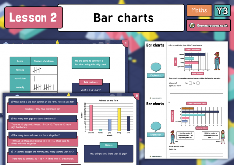 Year 3 Statistics - Bar charts - Lesson 2 - Grammarsaurus