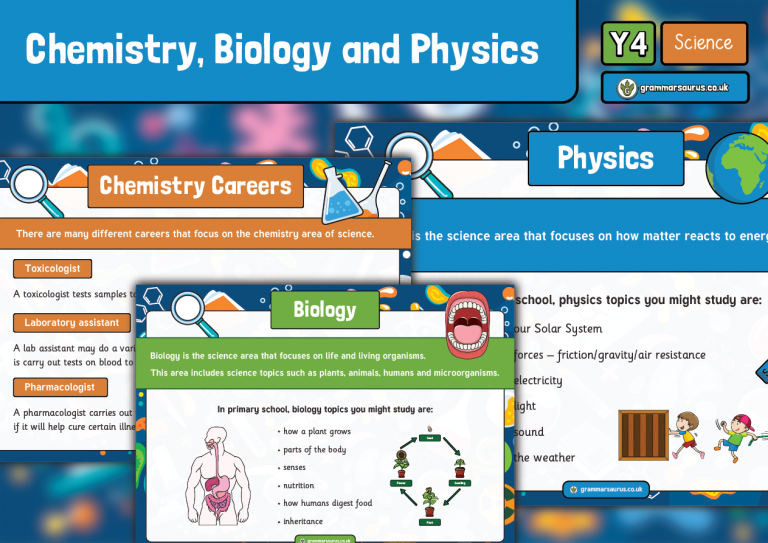 Science - Display Posters (biology, chemistry and physics) - Grammarsaurus