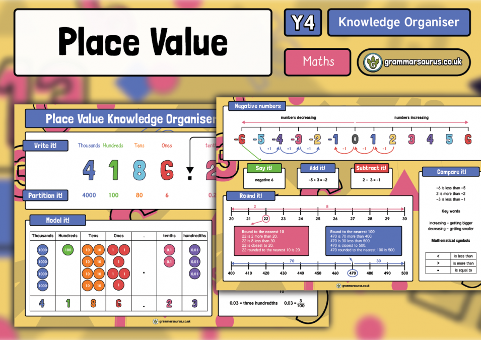 Year 4 Maths - Place Value Knowledge Organiser - Grammarsaurus