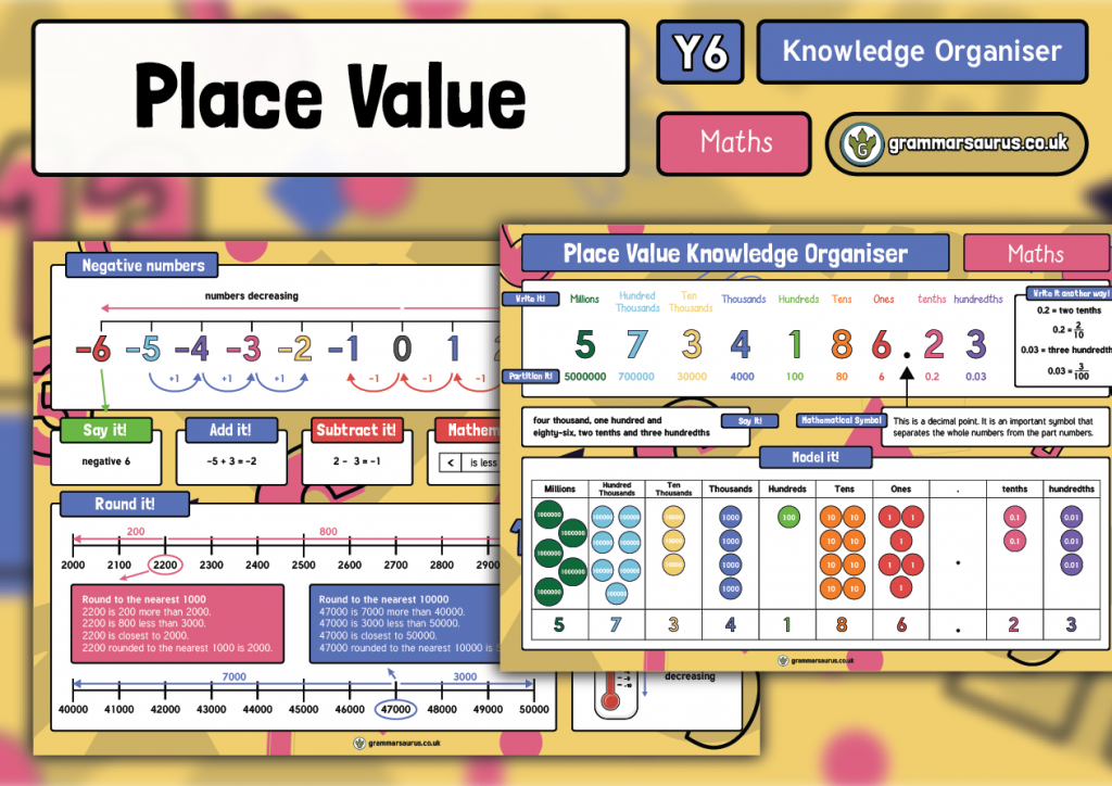 place value maths display