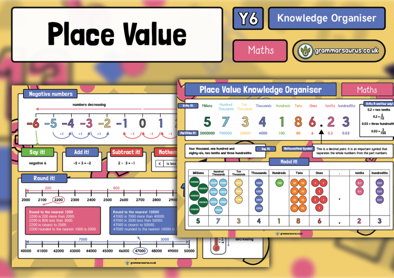 year-6-maths-place-value-knowledge-organiser-portrait-and-landscape