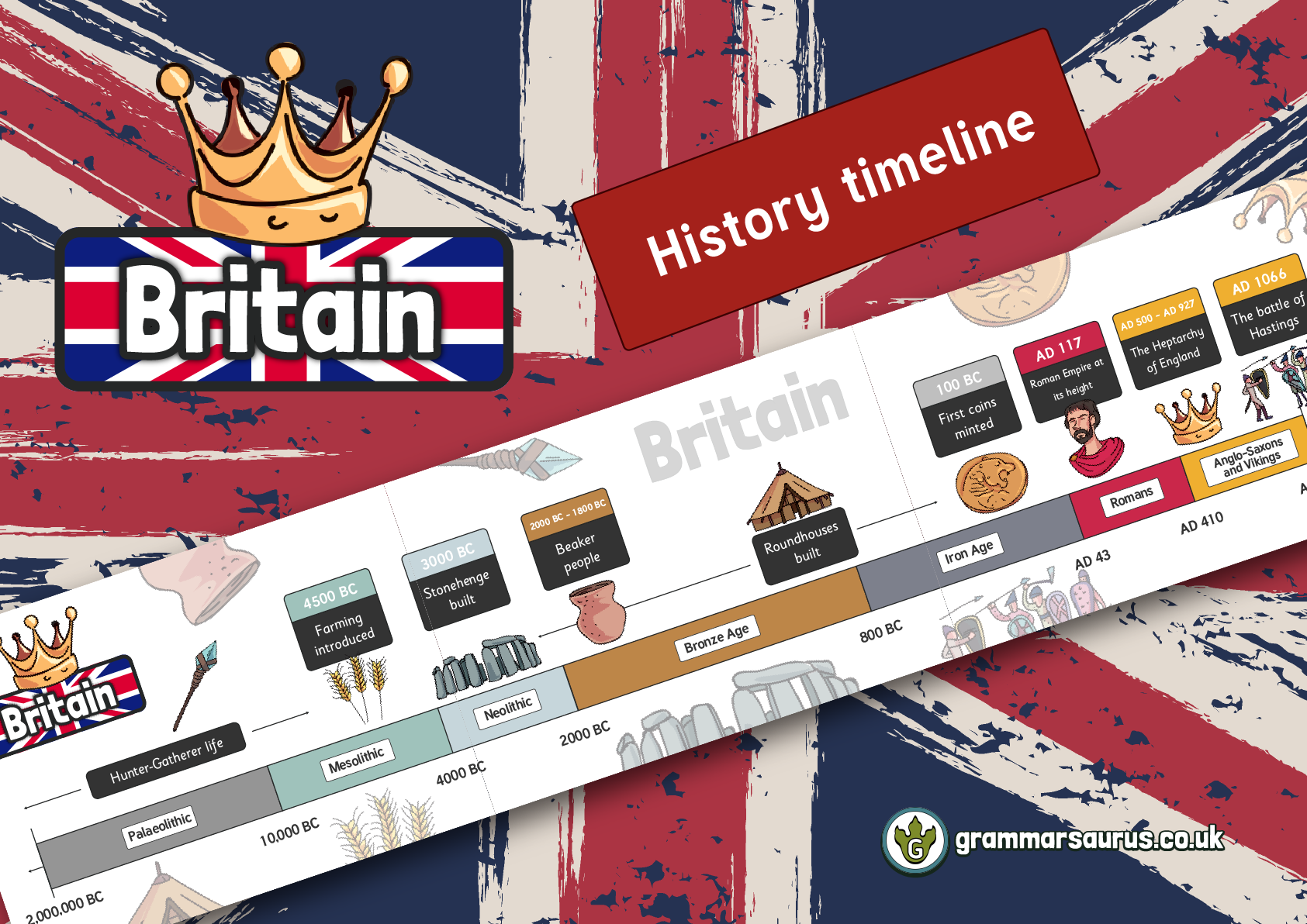 British History Timeline History Timeline British History History
