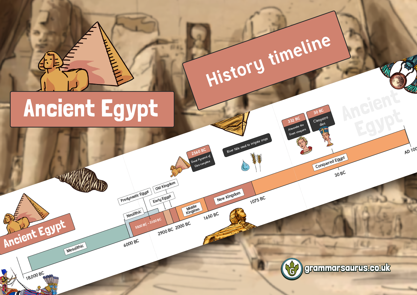 Ancient Egypt History Timeline