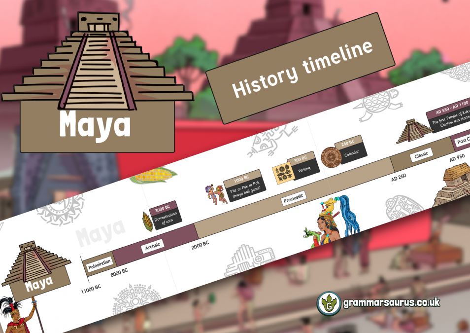 History Display Timeline Banner Maya Civilisation Grammarsaurus
