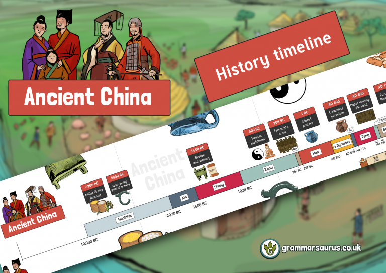 History Display Timeline Banner - Ancient China - Grammarsaurus