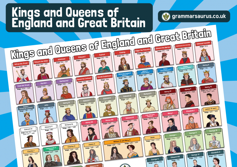 History - Kings And Queens Timeline Display Poster - Grammarsaurus