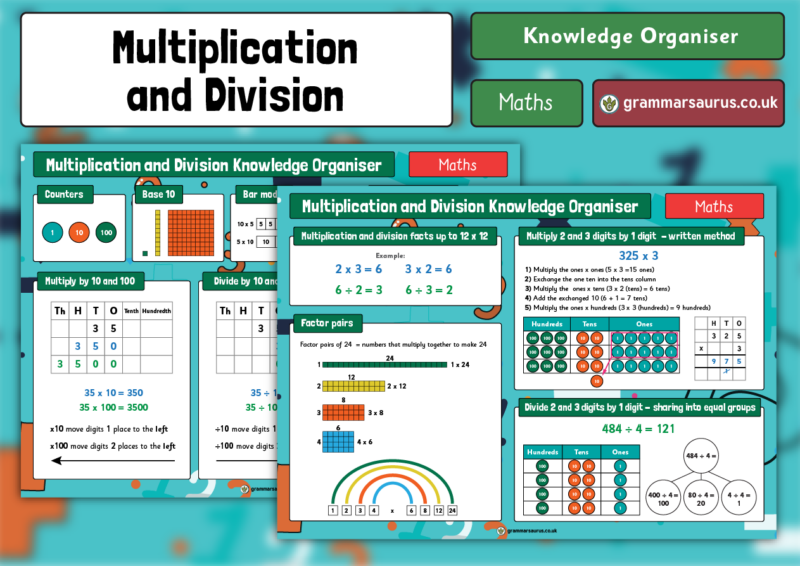 Year 4 Maths - Multiplication and Division Knowledge Organiser ...