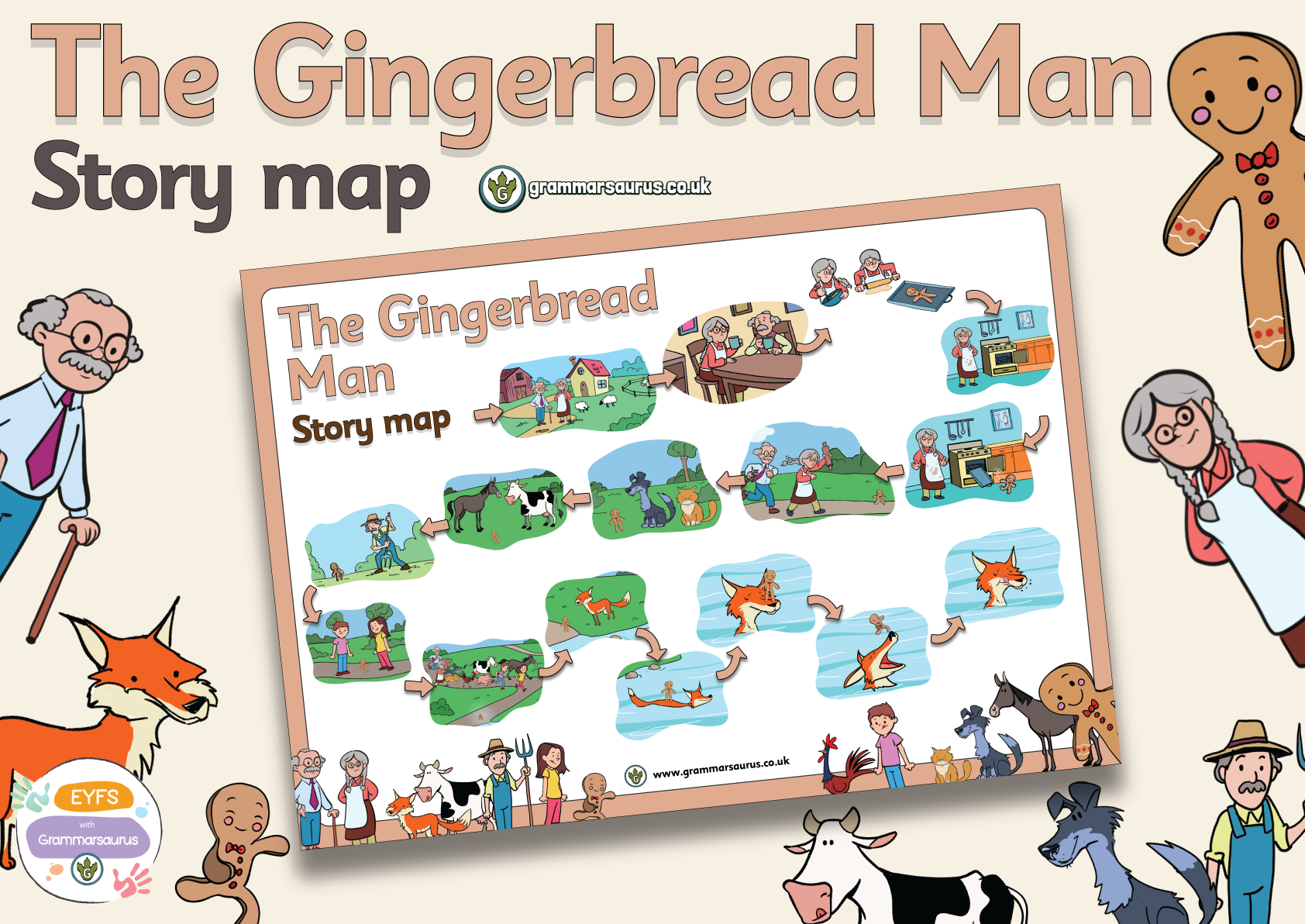 EYFS The Gingerbread Man Story Map Grammarsaurus