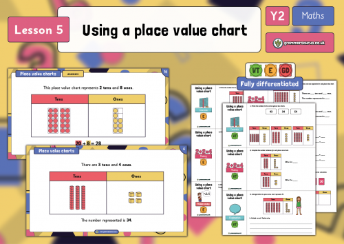 Year 2 Place Value Using A Place Value Chart Lesson 5 Grammarsaurus Year 2 Place Value Using A Place Value Chart Lesson 5 Grammarsaurus