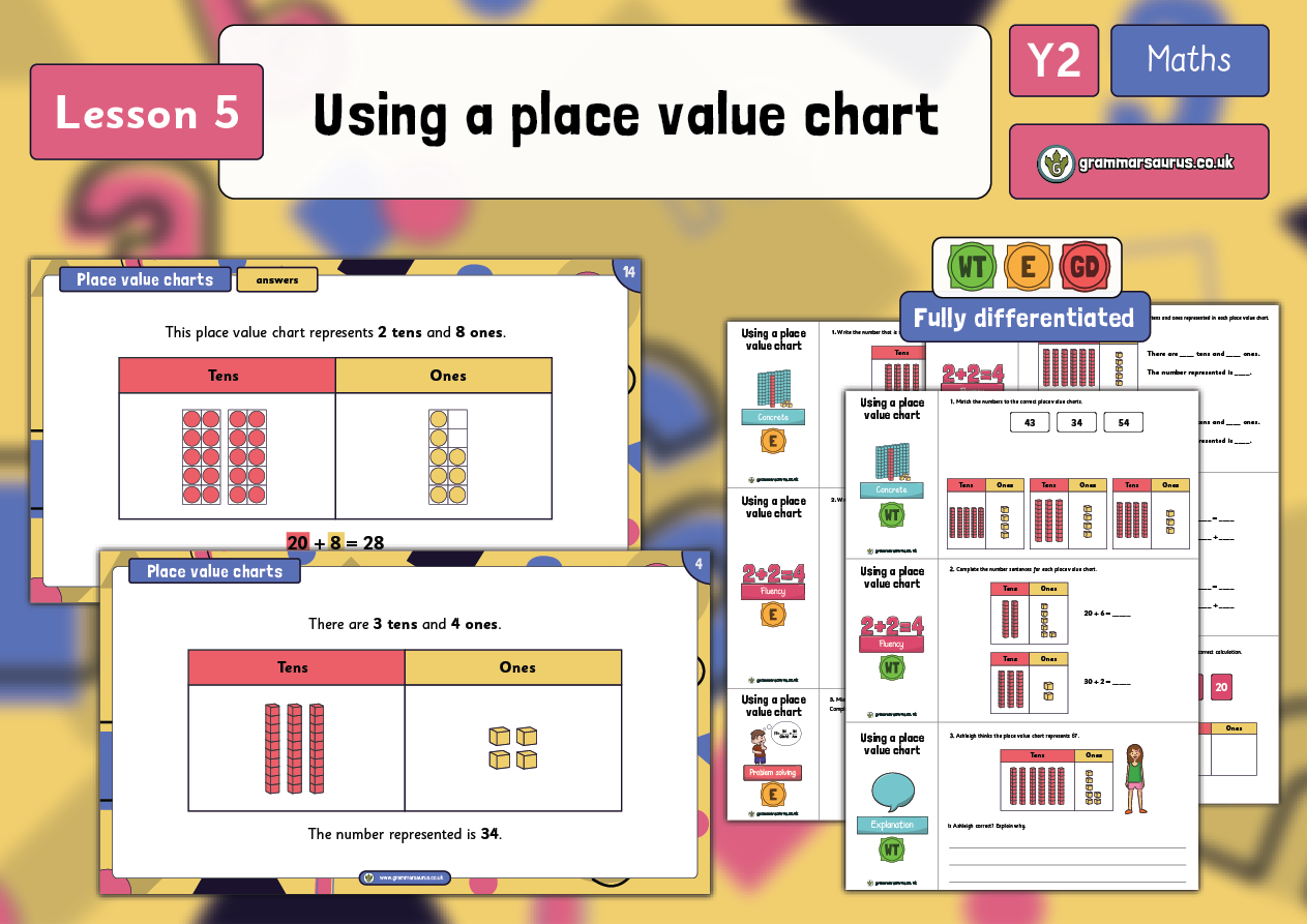 Year 2 Place Value – Using a place value chart – Lesson 5 - Grammarsaurus