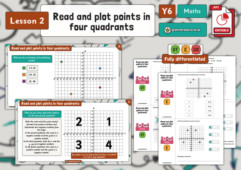 Year 6 Position and Direction - Read and plot points in four quadrants ...