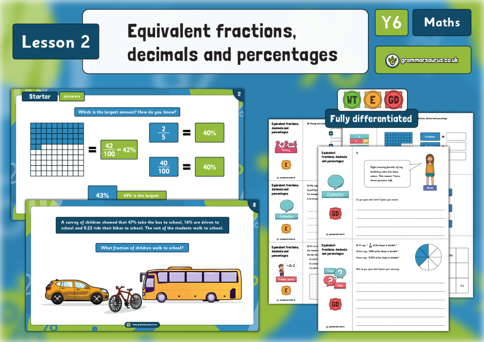 Year 6 Percentages - Equivalent fractions, decimals and percentages ...