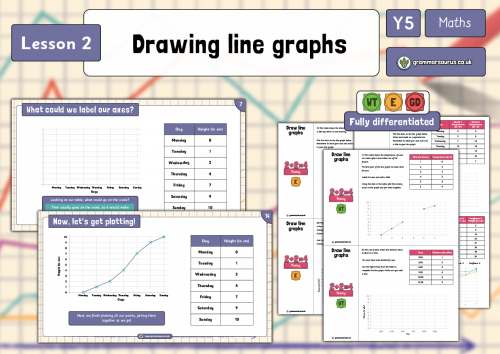 year-5-statistics-drawing-line-graphs-lesson-2-grammarsaurus