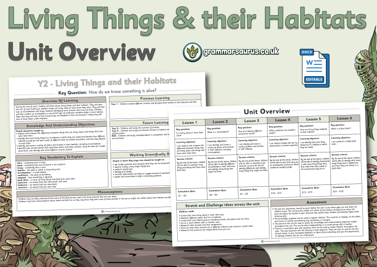 Year 2 Science Living Things and their Habitats Unit Overview