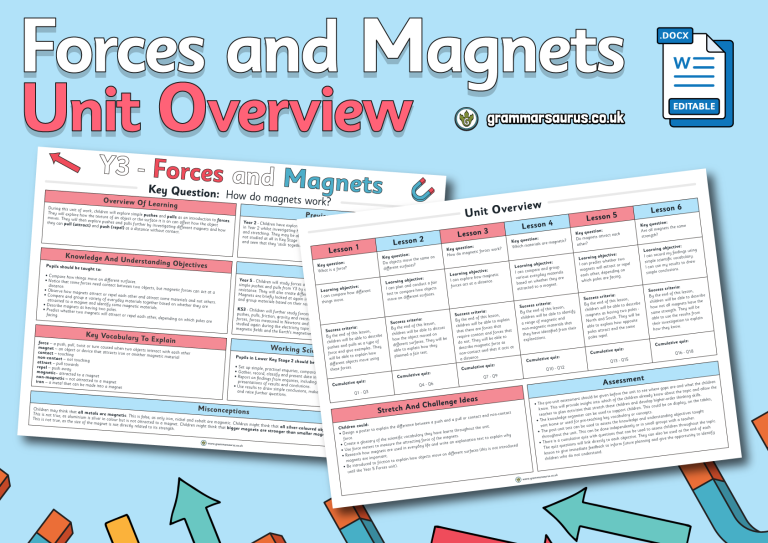 Year 3 Science – Forces And Magnets - Unit Overview - Grammarsaurus