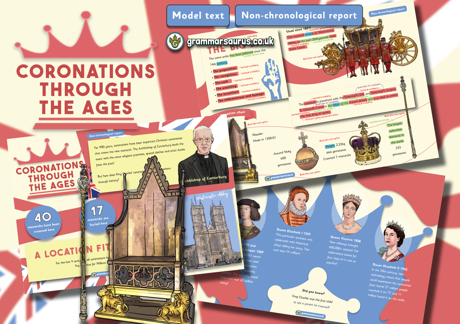 Year 3 Model Text – Non-chronological report – Coronations through the ...