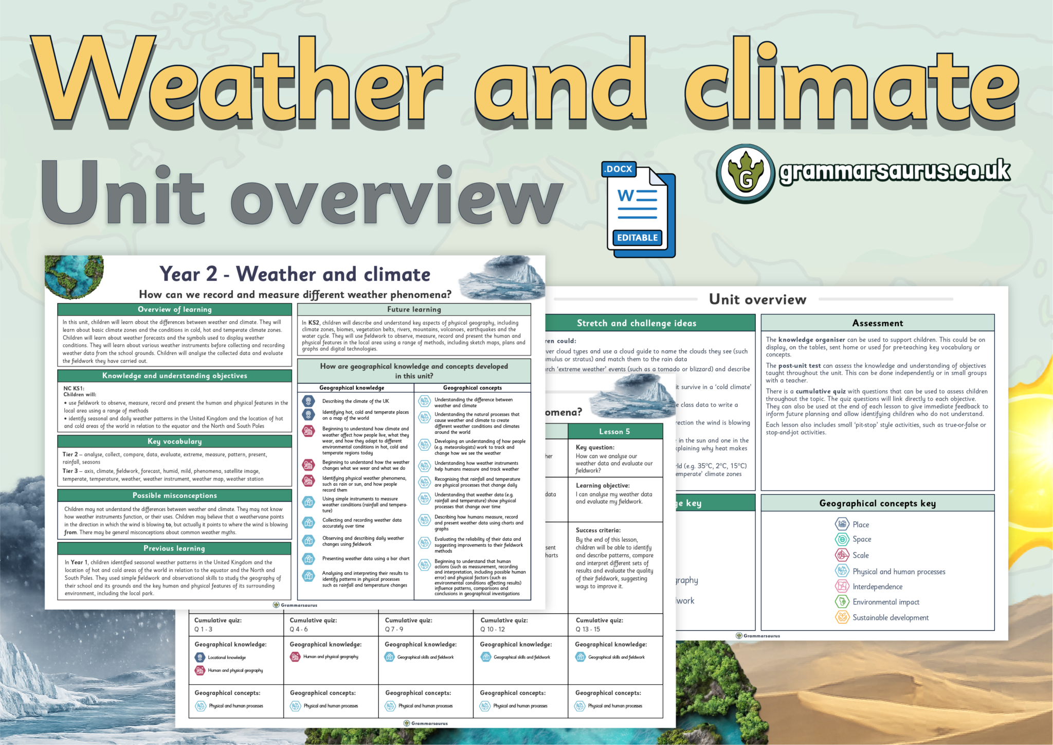 Year 2 Geography – Weather and climate – Unit overview - Grammarsaurus