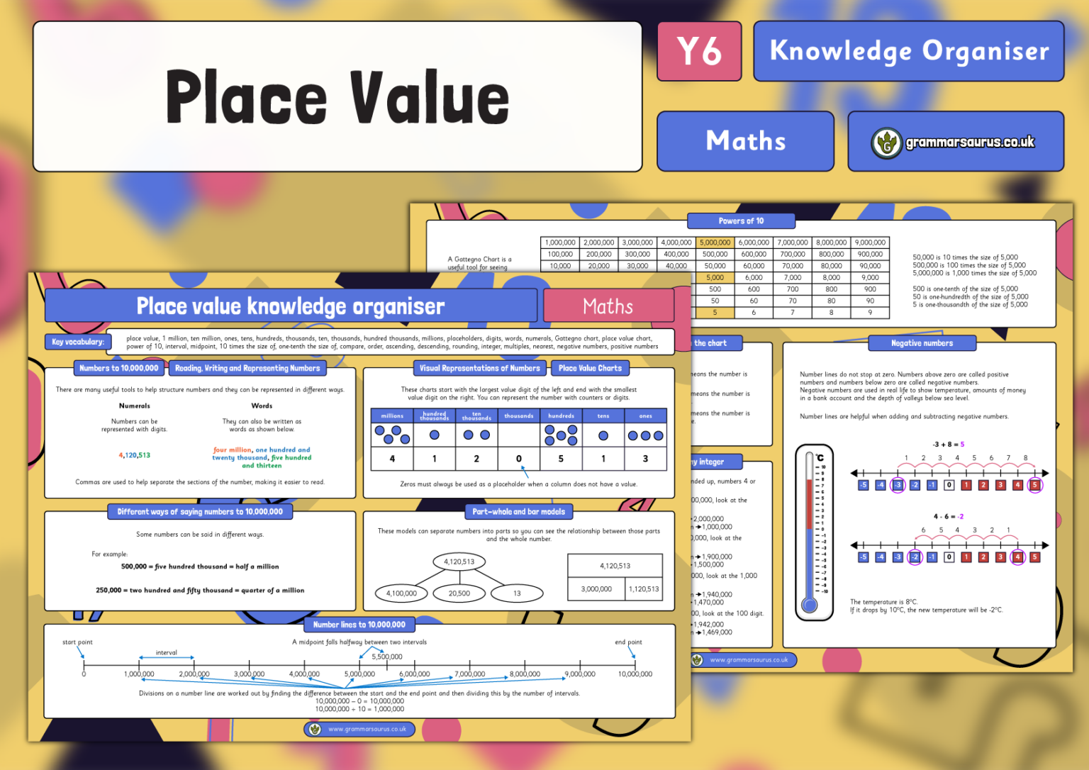 Year 6 Maths Place Value Knowledge Organiser Grammarsaurus 0945