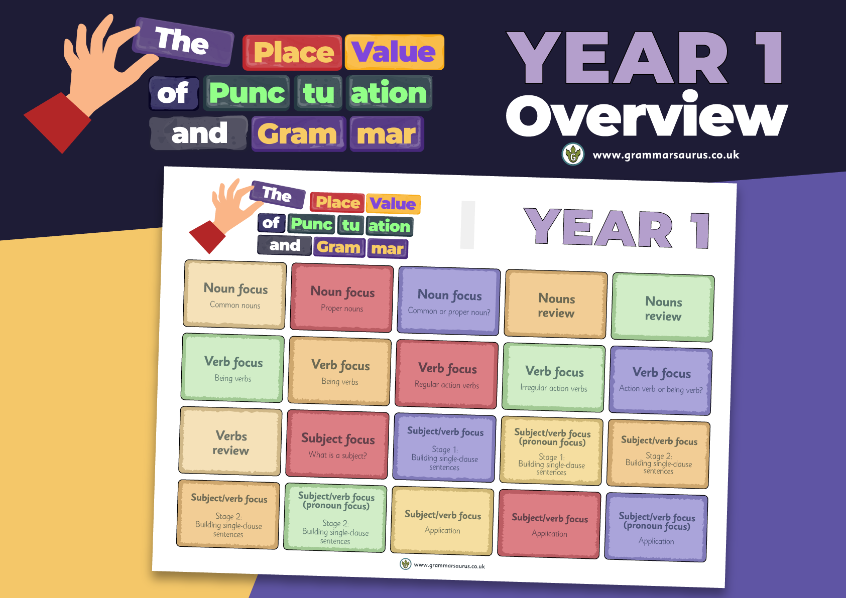 the-place-value-of-punctuation-and-grammar-year-1-overview