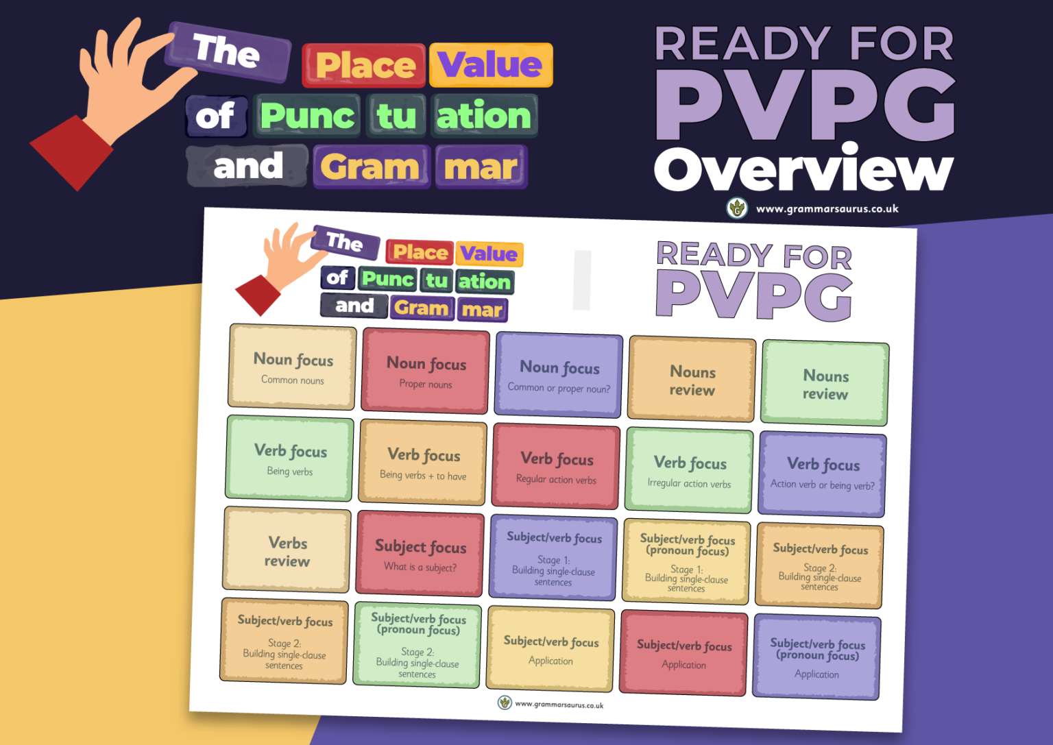 Pvg Knowledge Book The Place Value of Punctuation and Grammar - Ready for PVPG - Overview ...