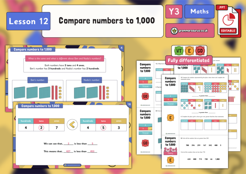 Year 3 Place Value - Compare numbers to 1,000 - Lesson 12 - Grammarsaurus