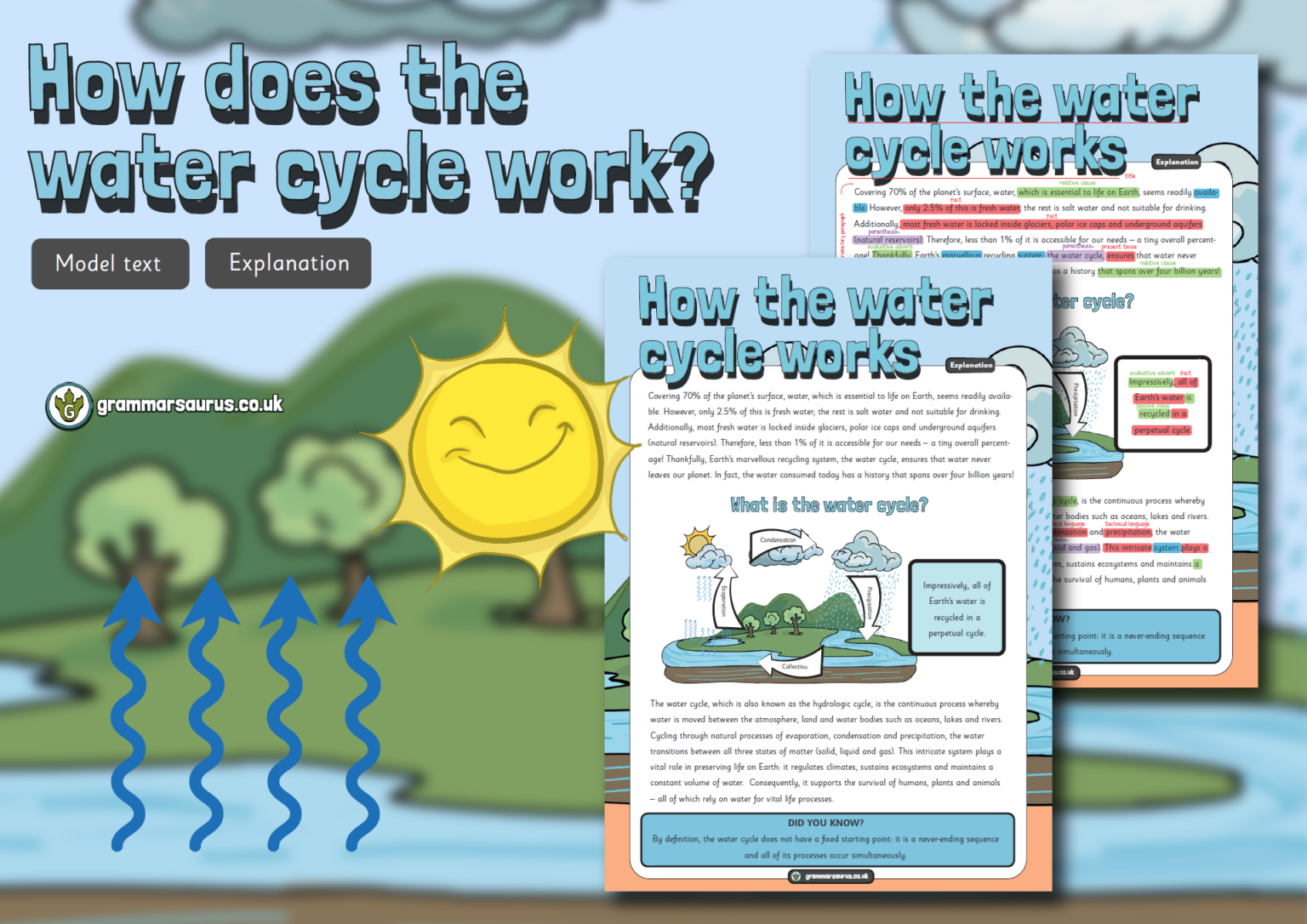 Year 6 Model Text Explanation How does the water cycle work