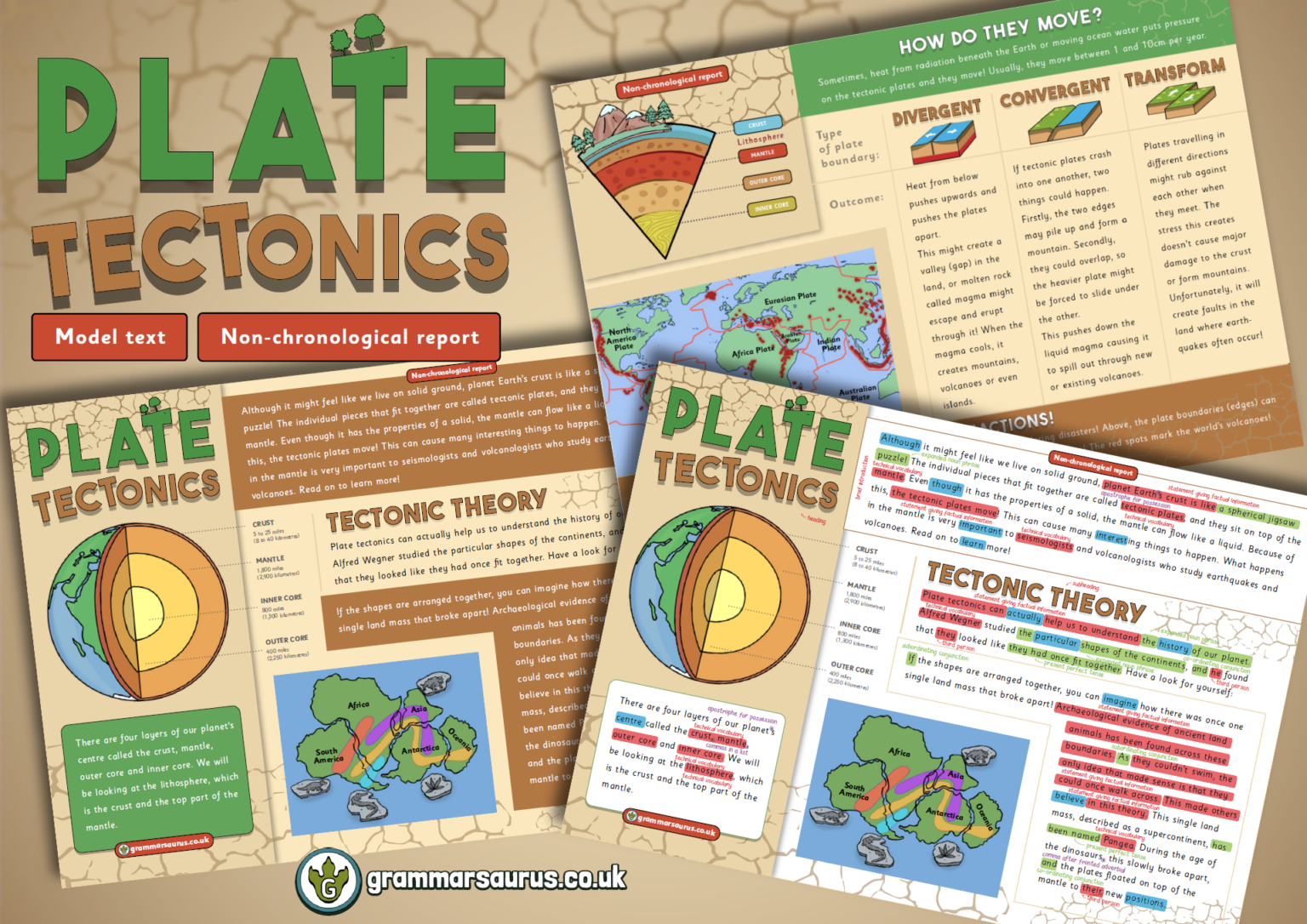 Year 4 Model Text – Non-chronological Report – Plate Tectonics ( Gbsct ...