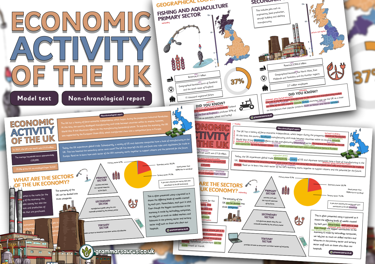 Economic Activity Writing Year 6 Model Text – Non-chronological report –Economic activity of the ...