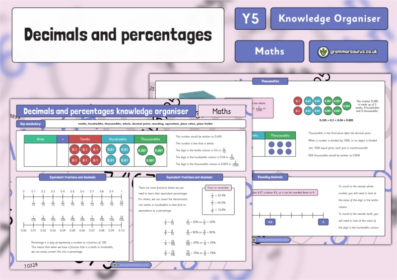 Year 5 Decimals - Knowledge Organiser - Grammarsaurus