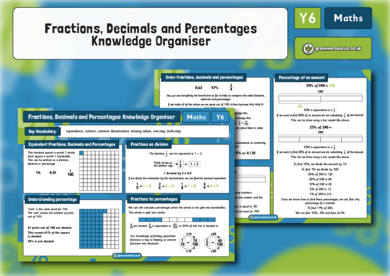 Year 6 Fractions – Fractions, Decimals and Percentages - Knowledge ...