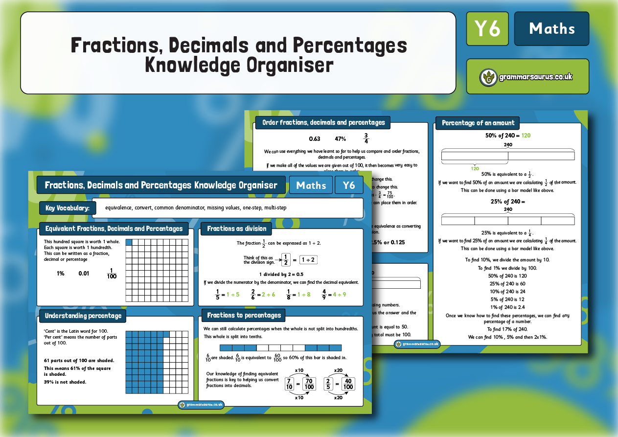 Year 6 Fractions Fractions, Decimals and Percentages Knowledge
