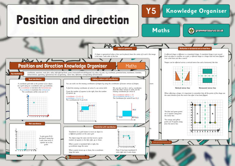 Year 5 Position and Direction – Knowledge organiser - Grammarsaurus
