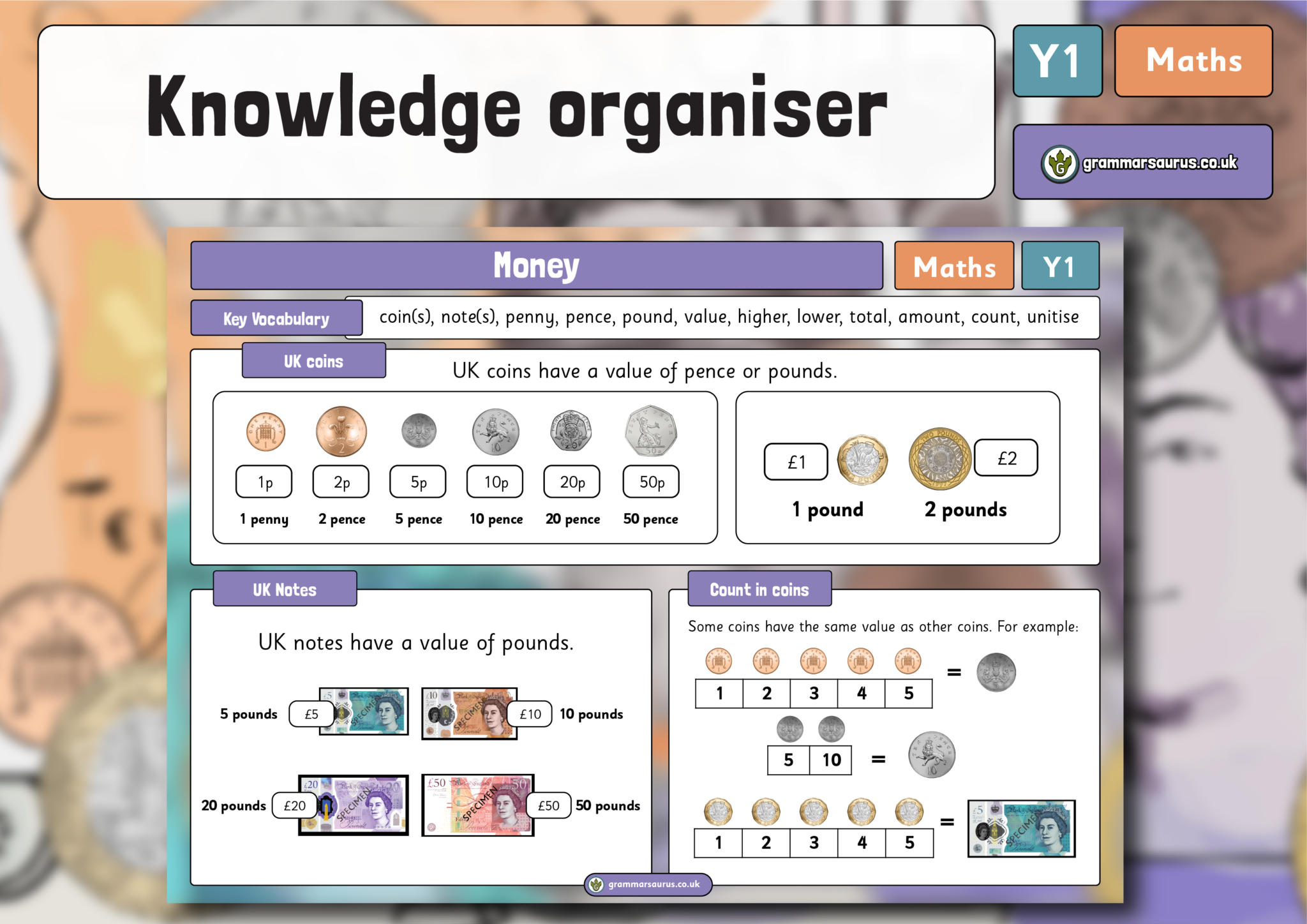 Year 1 Measurement - Money - Knowledge organiser - Grammarsaurus