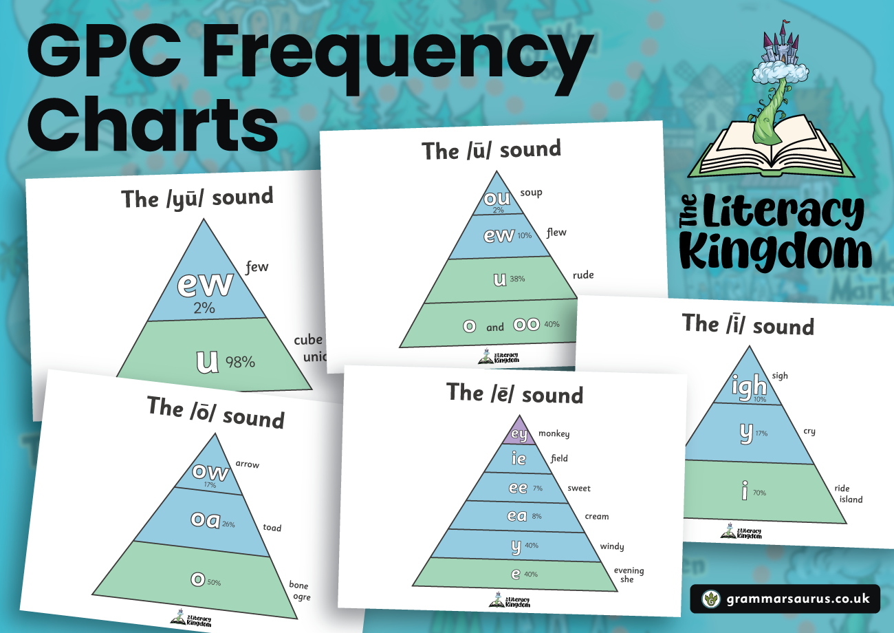 Gpc Chart Rwi GPC Frequency Charts - Grammarsaurus